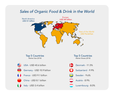 Understanding the Organic Market - Bolst Global