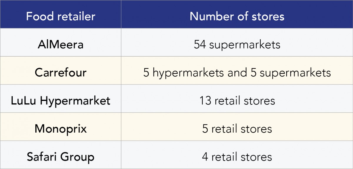 QATAR Food & Drink Trends 2021 International Trade Bolst Global