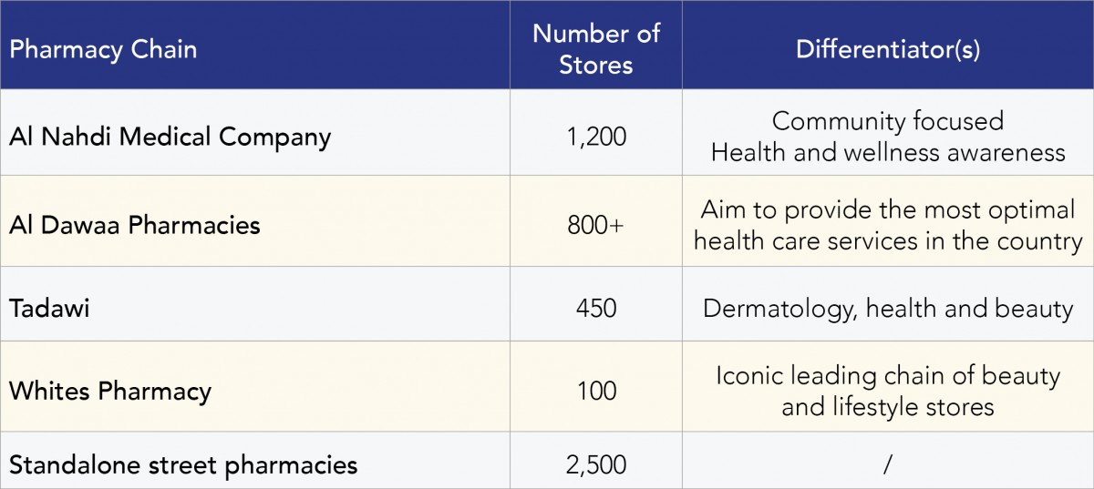 The Pharmacies of Saudi Arabia Bolst Global International Trade
