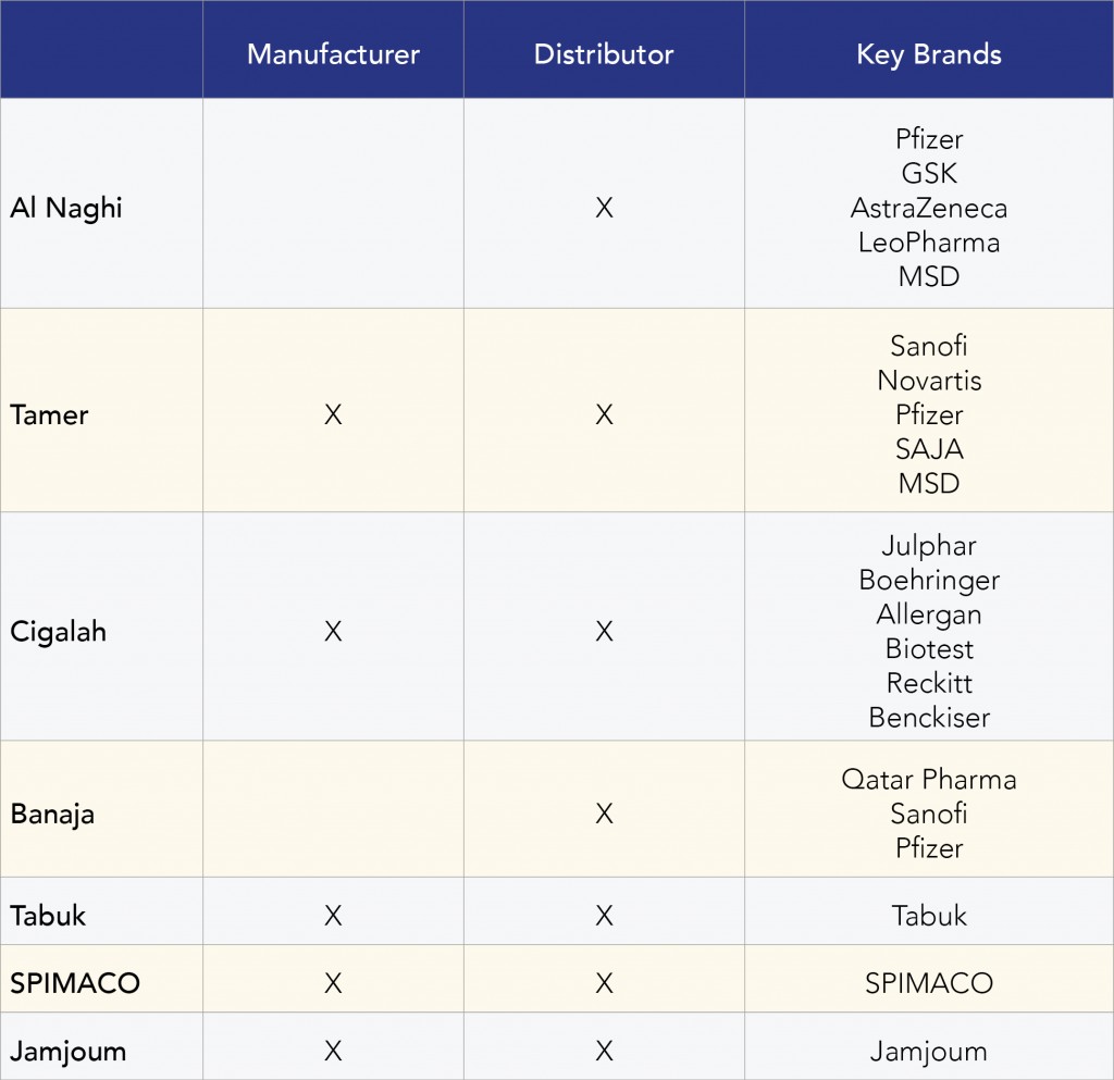 The Pharmacies of Saudi Arabia Bolst Global International Trade