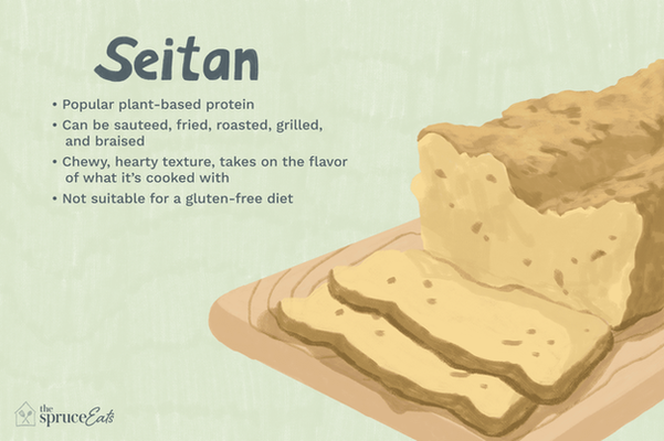 Seitan Meat Alternative