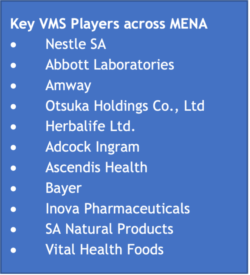 Vitamins, Minerals and Supplements in the Middle East Bolst Global