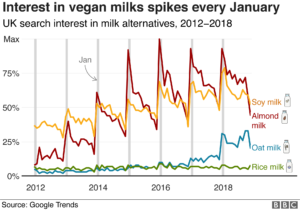 Vegan Milk Spikes