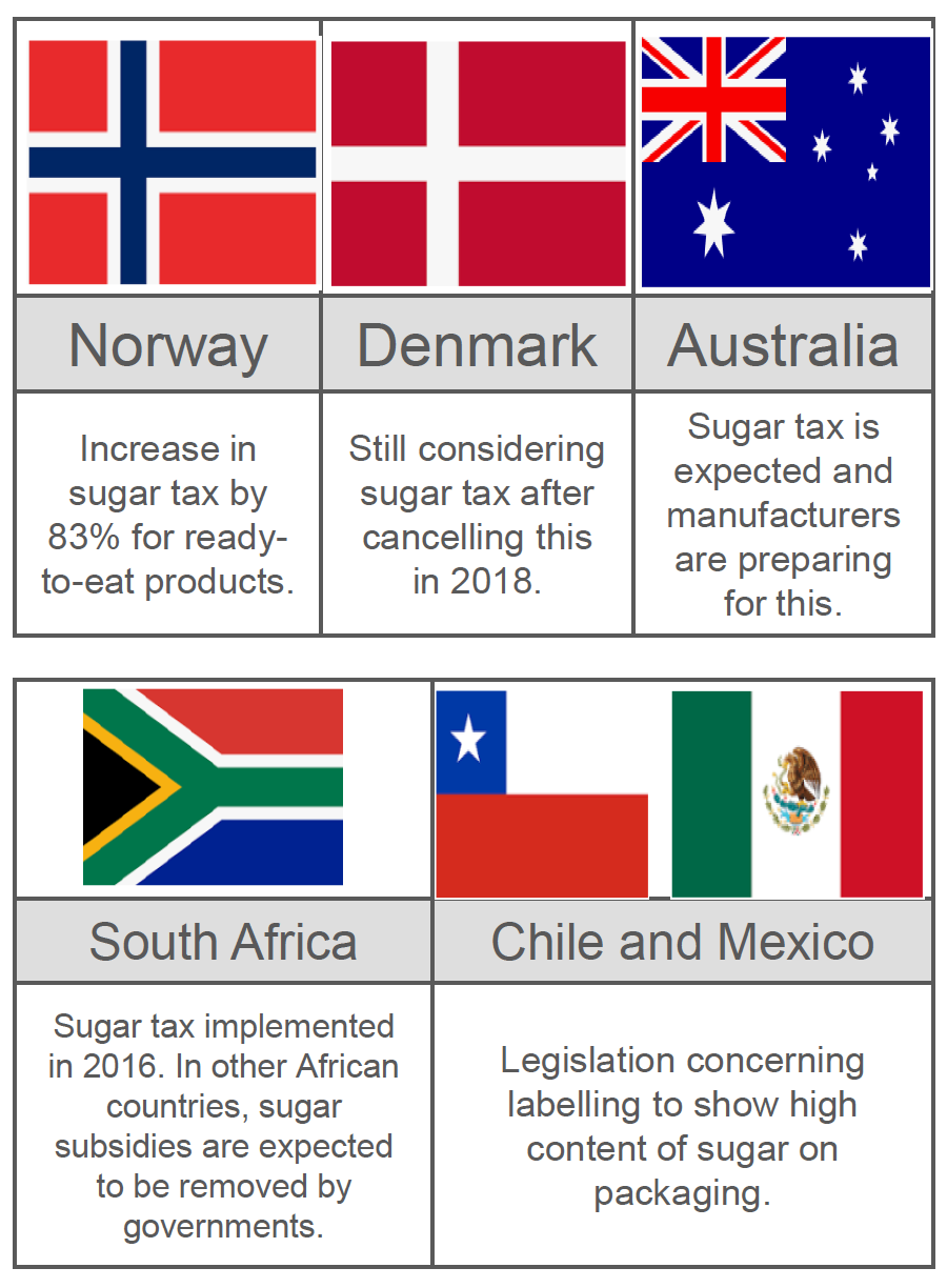 Euromonitor's 2020 Report on Sugar Tax